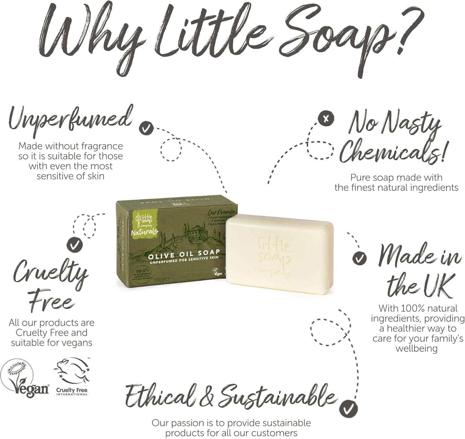 Little Soap Olive Oil Soap Bar - Vegan, Cruelty Free, No SLS or Parabens, Mediterranean Range, Bar of Soap Perfect for Sensitive Skin, Natural Eco Friendly Body & Hand Soap, 100g (Olive) (Pack of 2) : Amazon.co.uk: Beauty