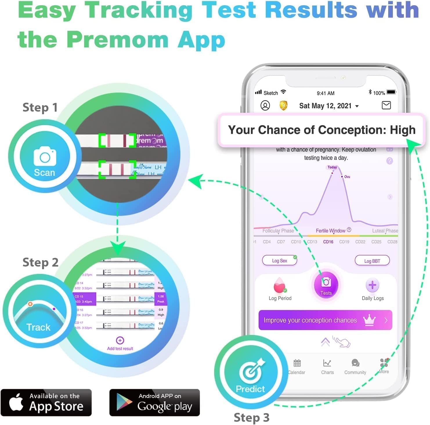 Easy@Home Ovulation & Pregnancy Test Strips Kit: 40 Ovulation Strips and 10 Pregnancy Tests– Accurate Fertility Tracker OPK - Powered by Premom Ovulation APP | 40LH + 10HCG + 50 Urine Cups : Health & Household