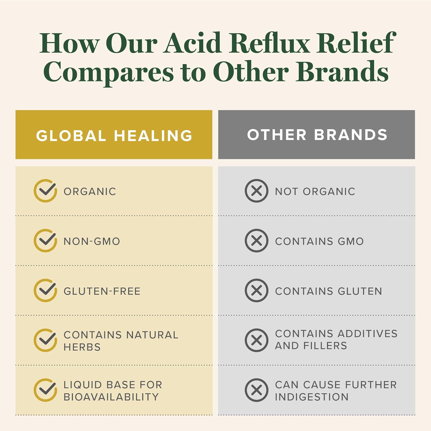 Global Healing Acid Reflux Relief Organic Liquid Supplement W/Slippery Elm - Helps Upset Stomach, Heartburn, Indigestion - Supports Body'S Defense Against Digestive Issues - 2 Fl Oz : Health & Household