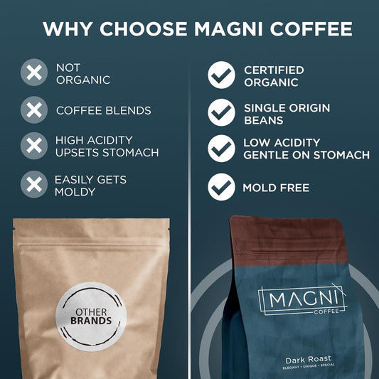 Magni Coffee - Whole Bean - Dark Roast - Low Acid - Single Origin Usda Organic Non-Gmo Beans Third Party Tested For Mycotoxins & Pesticides - Fair Trade -12 Oz