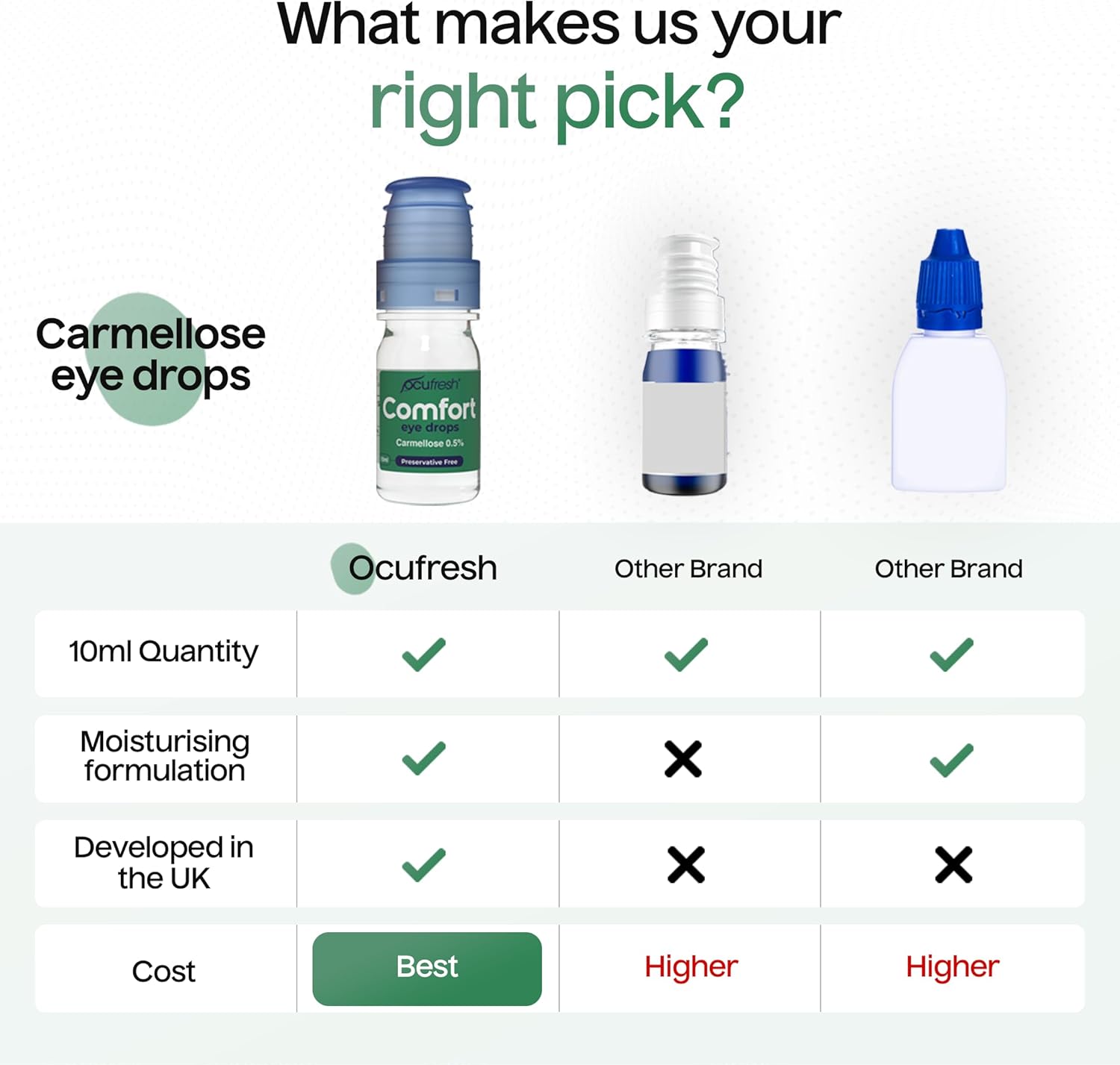 Ocufresh CARMELLOSE 0.5% for Dry Itchy Eyes Lens-Friendly for Irritated & Dry Eyes from Ocufresh | 10ML : Amazon.co.uk: Beauty
