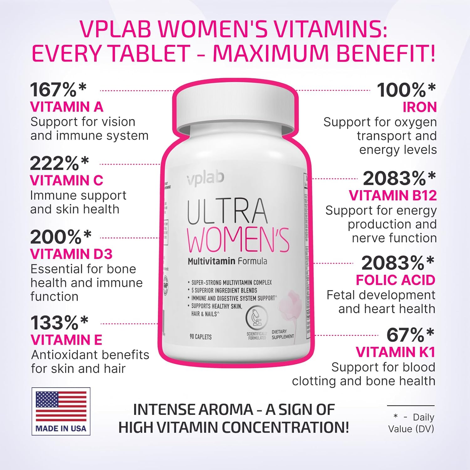 VPLab Ultra Women's Multivitamin Formula - Supplement for Hair, Skin & Nails with Biotin, Iron, Vitamin B, D, C & Zinc, Folate - Essential Daily Vitamins for Women's Health & Wellness, 90 Caplets : Health & Household