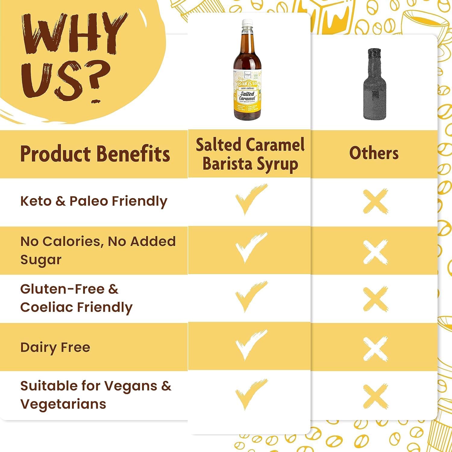 Skinny Food Co Hazelnut Praline Syrup Zero Calorie 1L - Sugar Free Hazelnut Coffee Syrups For Tea, Hot Chocolate, Fruit, Baking, Protein Drinks - Vegan-Friendly, Gluten-Free & Fat-Free : Amazon.co.uk: Grocery