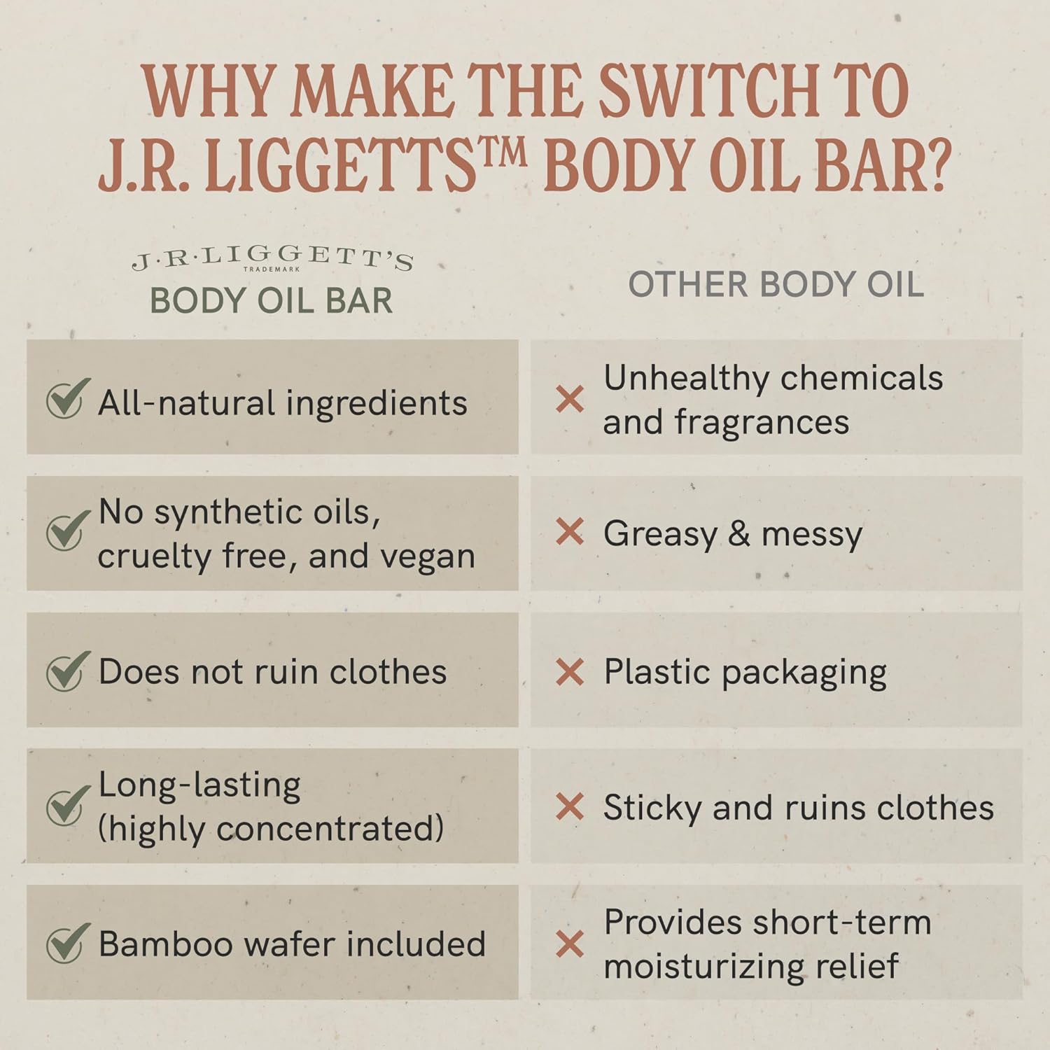 J.R.Liggett’S All-Natural Body Oil Formula Bar With Bamboo Wafer, Solid Organic Moisturizing Oil Bar For Face And Body, Never Greasy And Never Oily, Ideal For Dull And Dry Skin, 2.4 Ounces : Beauty & Personal Care
