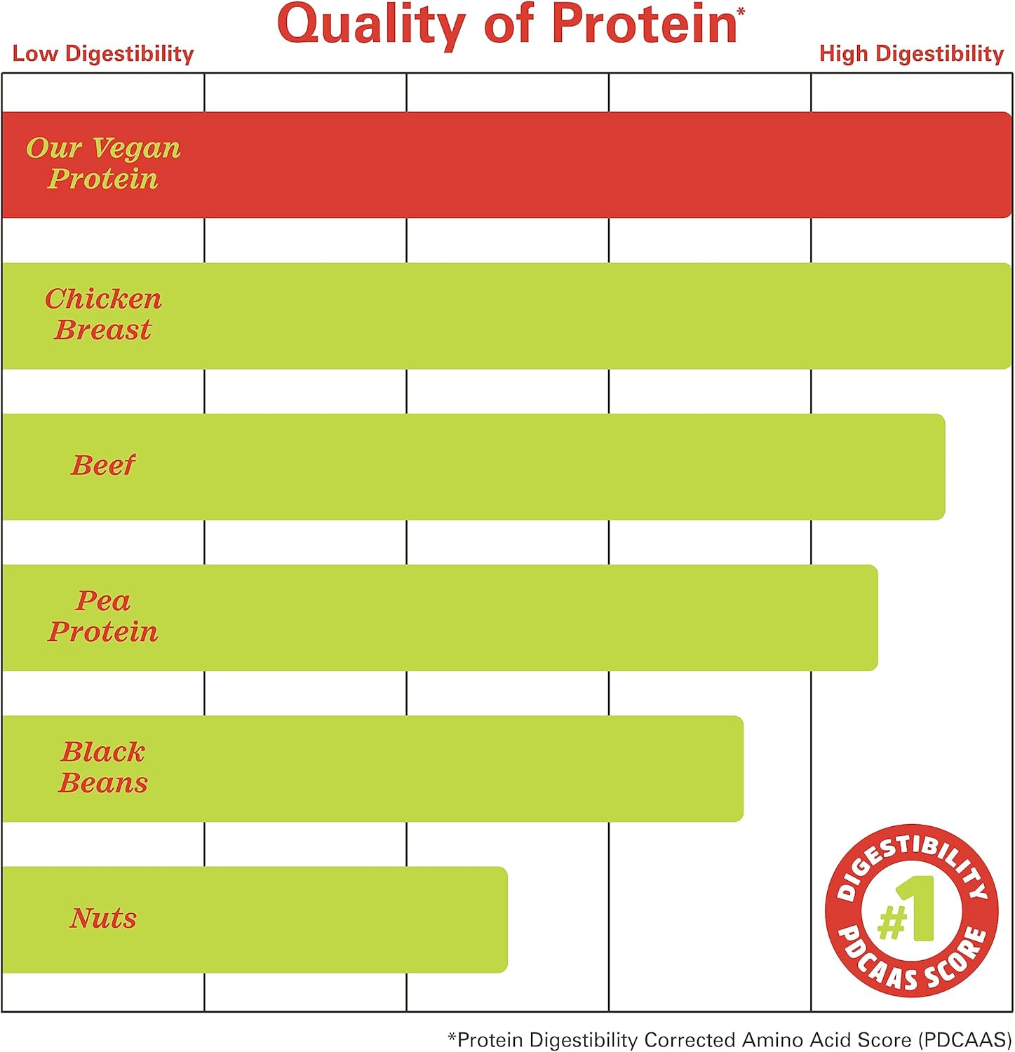 Zhou Nutrition Plant Based Vegan Protein Powder, Best Absorption Digest Score, Complete Amino Acid Profile, Dairy Free, Soy Free, Gluten Free, Sugar Free, Chocolate, 21g Protein, 16 Servings : Health & Household