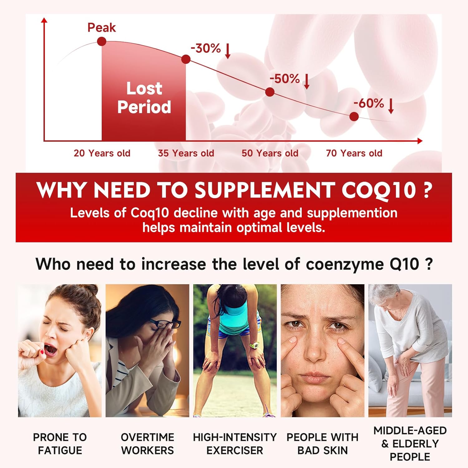 Sugar Free Coq10 Gummies, Coq10 250Mg, Plus Omega-3, Vitamin B3 & Zinc, High Absorption Coenzyme Q10 Supplements For Cellular Energy, Antioxidant, Raspberry Flavor, 120 Count : Health & Household