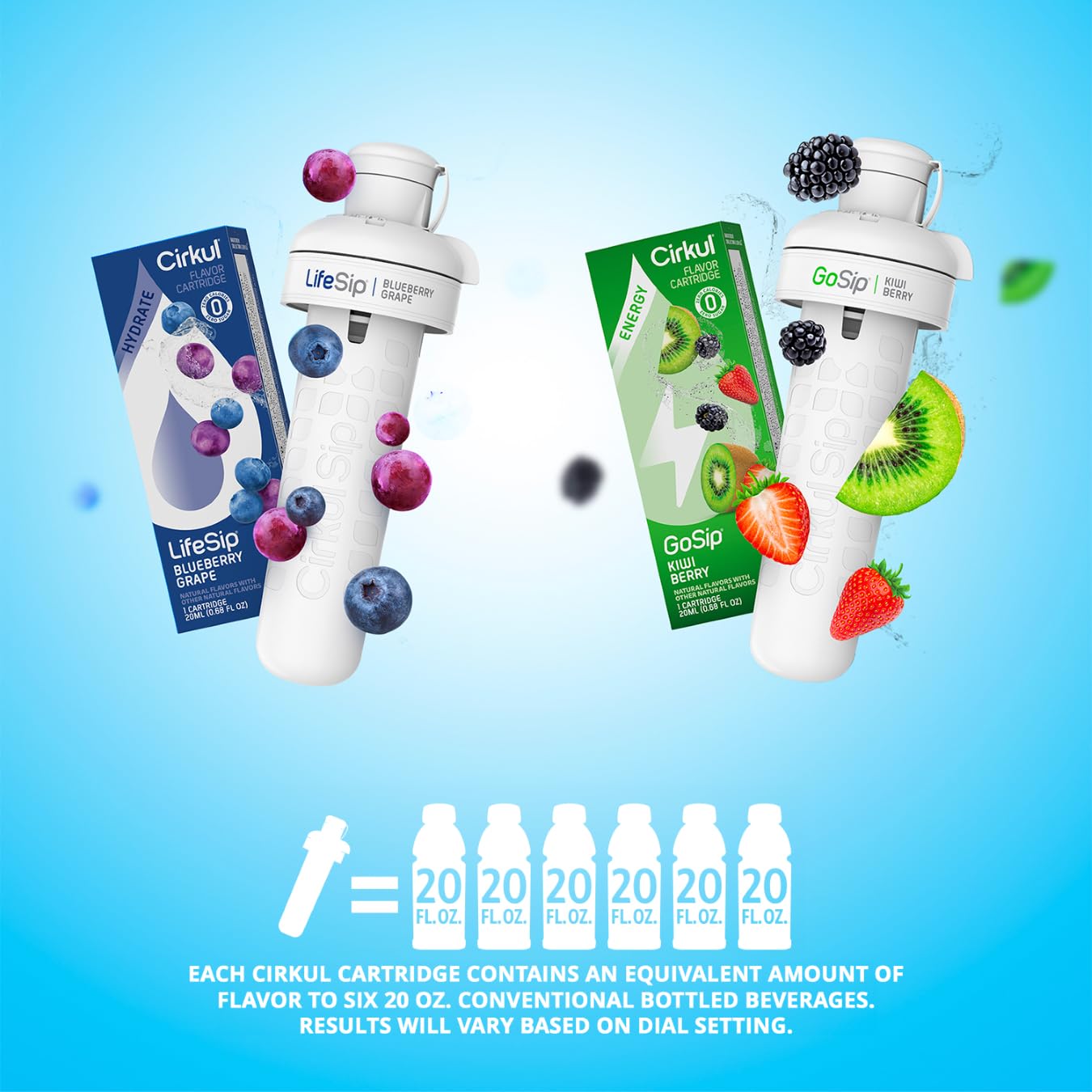 Cirkul 32Oz. Bpa-Free Plastic Water Bottle Starter Kit With Navy Lid, 2 Flavor Cartridges (1 Lifesip Blueberry Grape, 1 Gosip Kiwi Berry) Zero Calories And No Sugar
