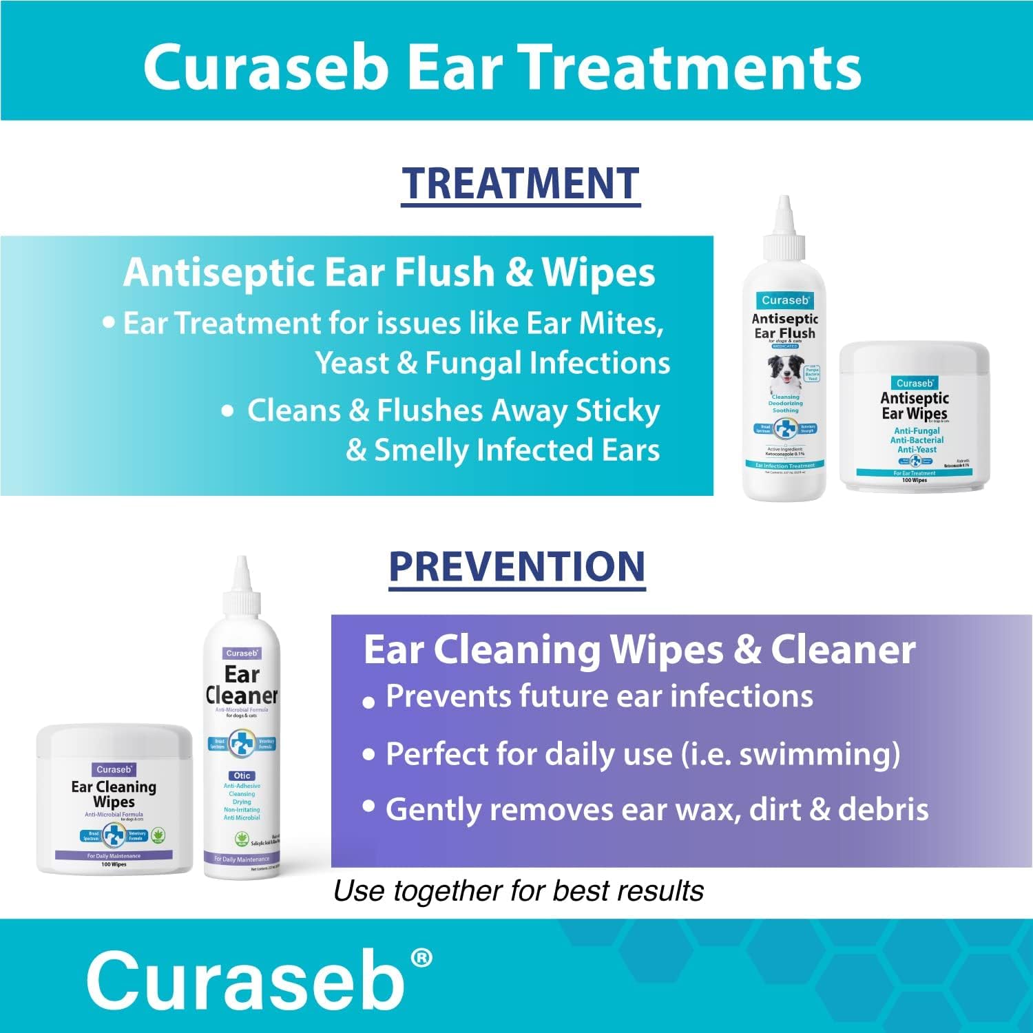 Curaseb Dog Ear Infection Treatment Solution – Soothes Itchy & Inflamed Ears – Cleans Debris and Buildup - 8oz : Pet Supplies