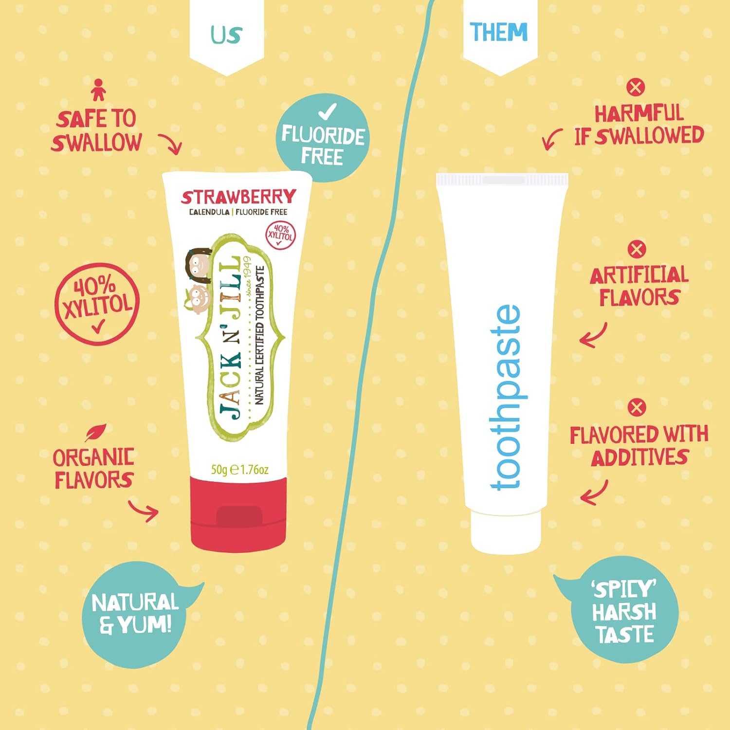 Jack N' Jill Natural Toddler Toothpaste for Baby, Kids and Infants 6 Months & Up, Fluoride Free Training Toothpaste for Toddlers 1-3, 40% Xylitol, BPA Free - Raspberry, 1.76 oz (Pack of 6) : Health & Household