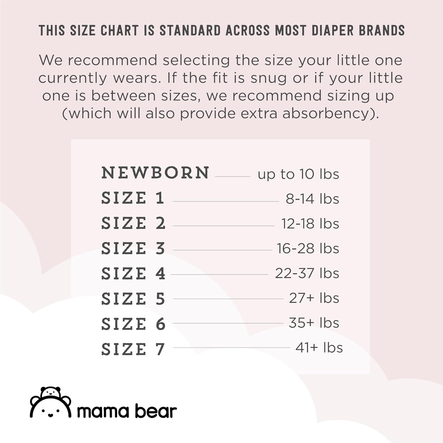 Amazon Brand - Mama Bear Plush Protection Diapers - Size 4, One Month Supply, Hypoallergenic Premium Disposable Baby Diapers, 144 Count (Pack of 4), White and Cloud Dreams : Baby