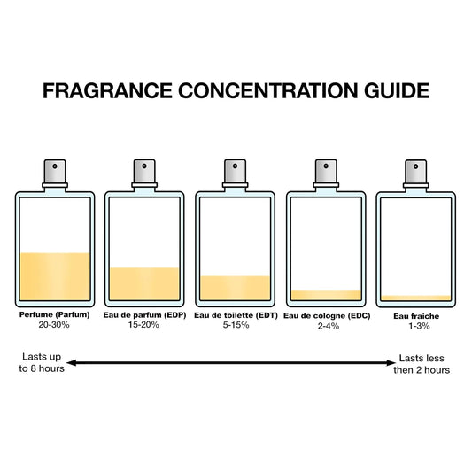 Narciso Rodriguez For Her Gift Set (Eau De Toilette 3.3 Fl.Oz + Eau De Toilette Mini 0.33 Fl. Oz + Body Locion 1.6 Fl. Oz) : Beauty & Personal Care