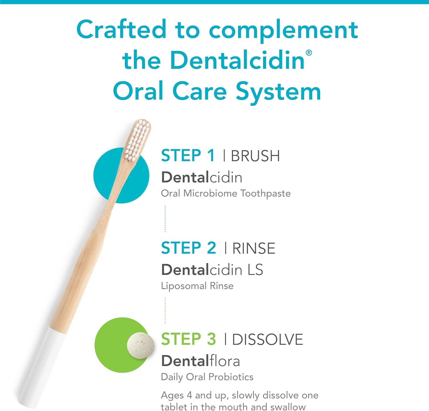 Biocidin Dentalcidin Oral Microbiome Toothpaste (3 oz) LSF Mouth Rinse (1 oz) & Oral Probiotic (30 Tablets) - Help Fight Biofilms & Support Fresh Breath, Healthy Gums & Teeth (3 Products) : Health & Household