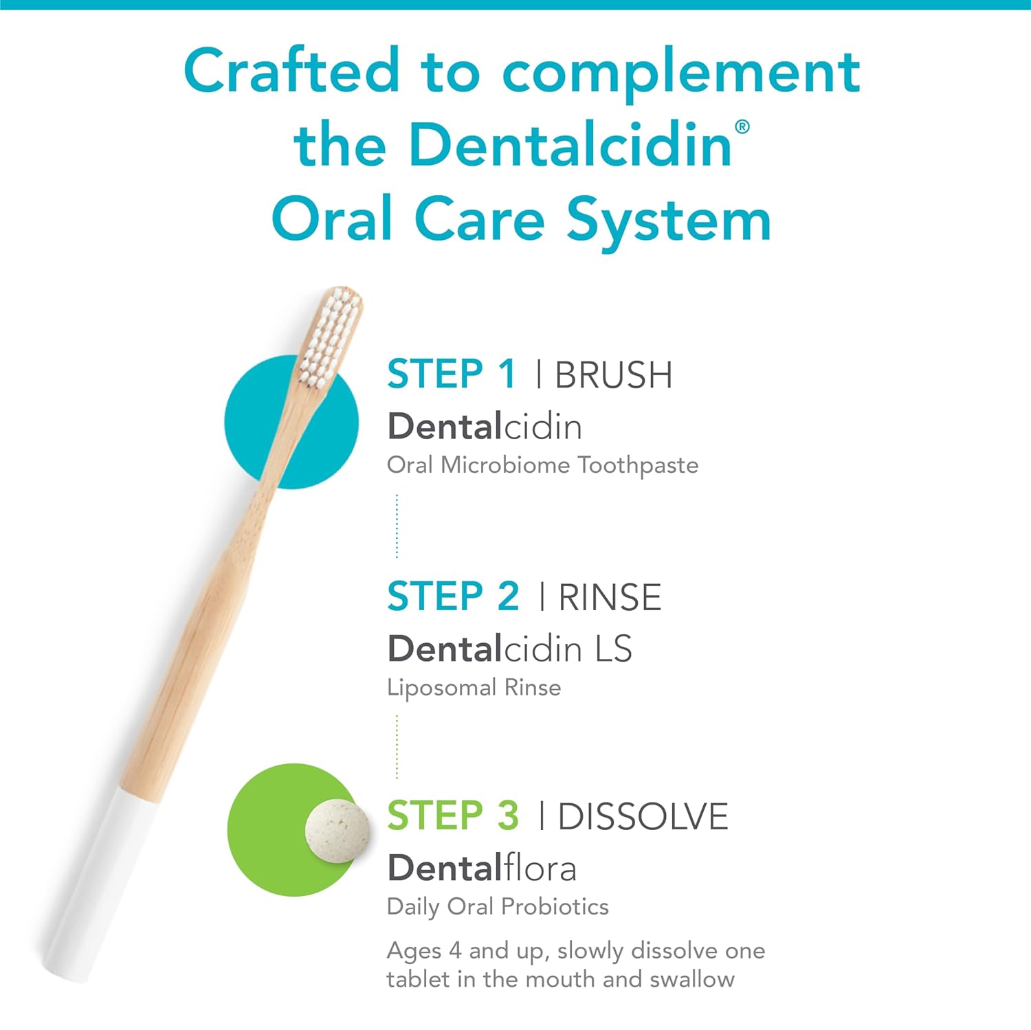 Biocidin Dentalcidin LSF Mouth Rinse (1 oz) & Oral Probiotic (30 Tablets) - Oral Mouthwash to Help Fight Biofilms & Bad Breath with Oral Probiotics to Support the Microbiome, Gums & Teeth (2 Products) : Health & Household