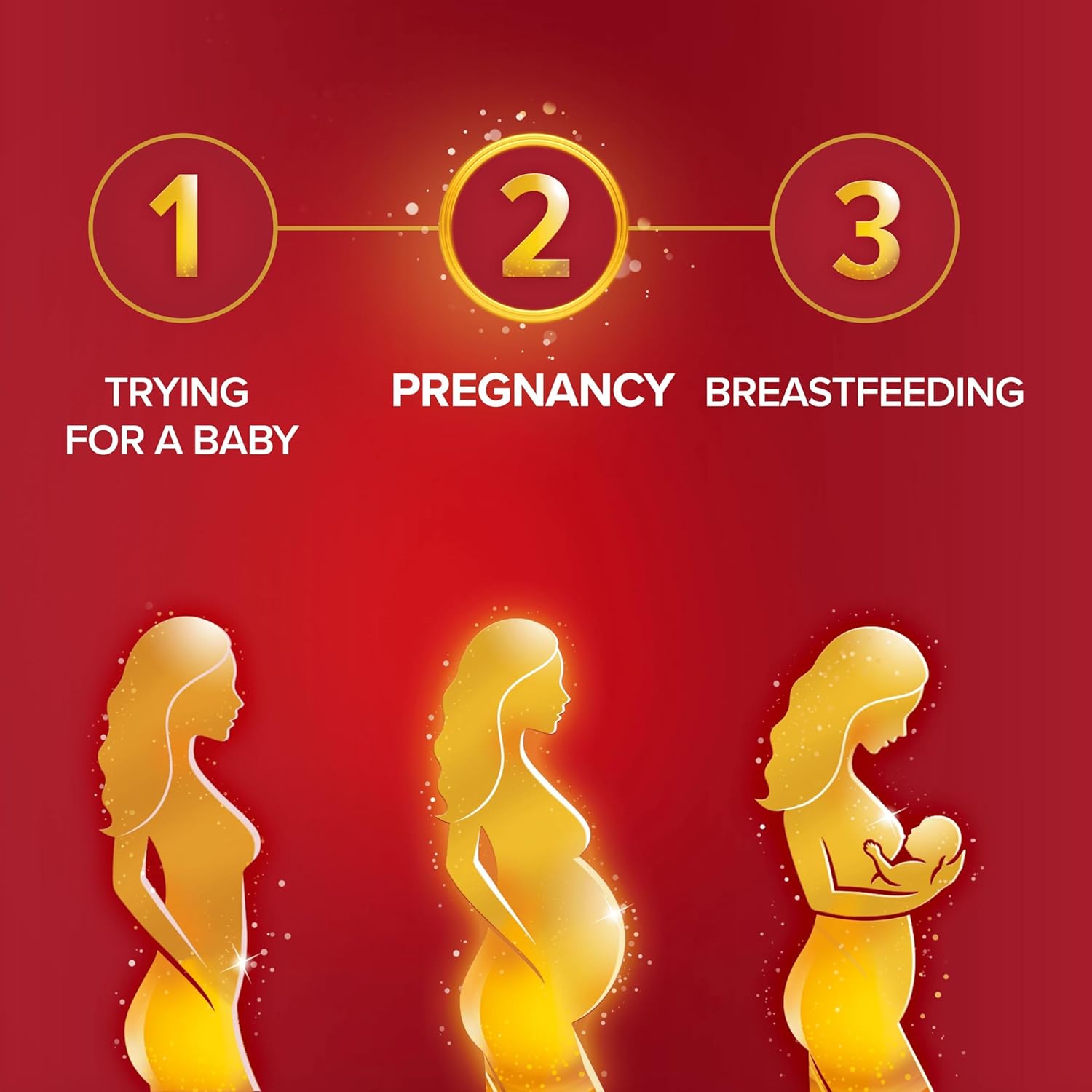 Seven Seas Pregnancy, Pregnancy Vitamins with Omega-3 DHA and Advanced* Folic Acid, Iron, Vitamins B6 and B12, 28 Capsules + 28 Tablets, 4-Week Supply : Amazon.co.uk: Health & Personal Care