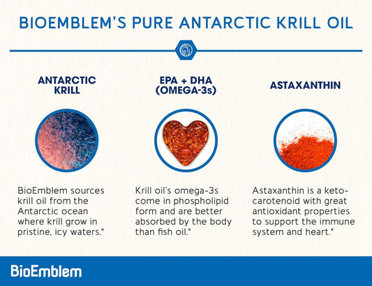 BioEmblem Antarctic Krill Oil Supplement | 1000mg | Omega-3 Oil with High Levels of EPA + DHA, Astaxanthin, and Phospholipids | No Fishy Aftertaste | 60-Count Non-GMO Softgels