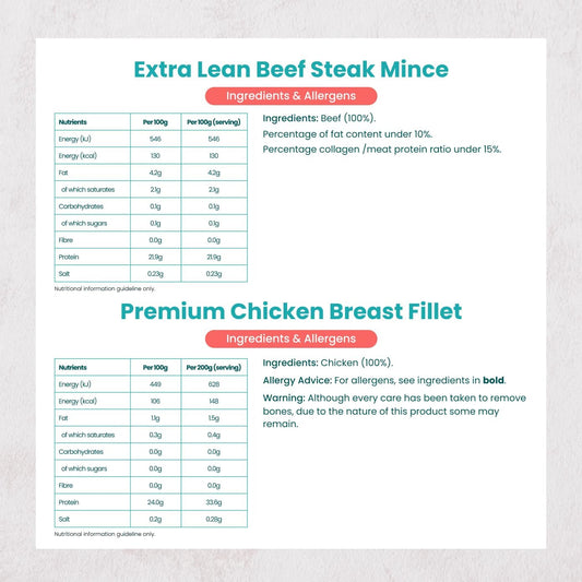 Musclefood 42-Meal Family Hamper | High Protein Meat Bundle (6.25Kg) | Lean Chicken, Beef, Pork | Bulk Meal Prep & Freezer Filler