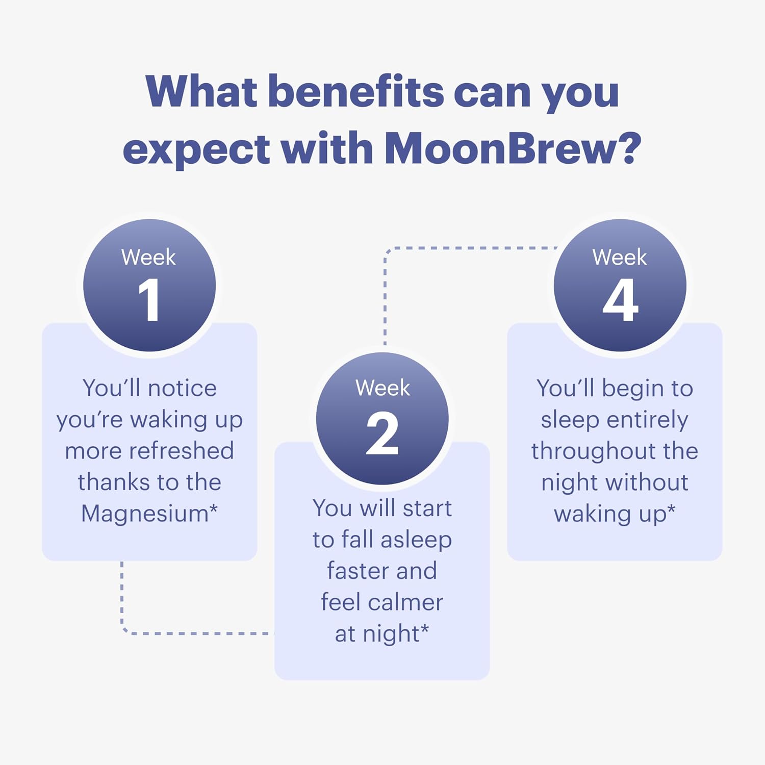 MoonBrew Magnesium Sleep Tea: Natural Melatonin-Free Sleep Aid | 14 Superfoods with Magnesium Glycinate & Adaptogens | Keto, Whole30 & Vegan | Enjoy Hot or Cold - 30 Servings : Health & Household