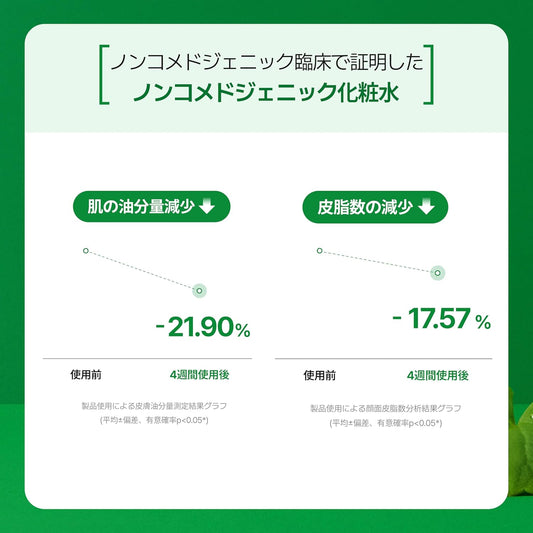 Make Prem Inteca Soothing Toner, Vegan, Korean Acne-Prone Facial Toner For Sensitive Skin, Clinically Proven To Reduce Aged Dead Skin Cells By 88.21%, Quick-Calming Cica Complex, 200Ml 6.76 Fl.Oz