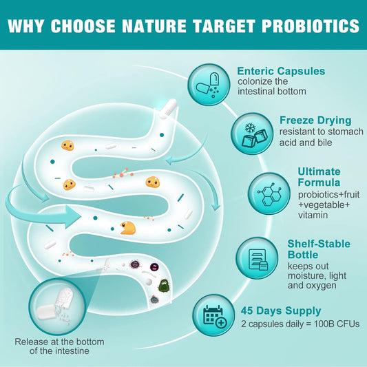 Nature Target Probiotics For Women-Men-Kids Digestive Health, Prebiotics And Probiotics For Women, 100 Billion For Gut And Immune Health, No Refrigeration, 90 Veggie Capsules (45 Days Supply)