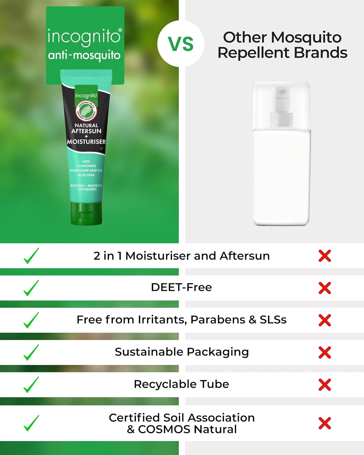 Incognito After Sun Moisturiser - 150ml - 2 in 1 Aftersun and Moisturiser For Soft Skin & Body - Helps prevent insect bites - Travel Friendly Organic Aftersun Moisturiser : Amazon.co.uk: Beauty