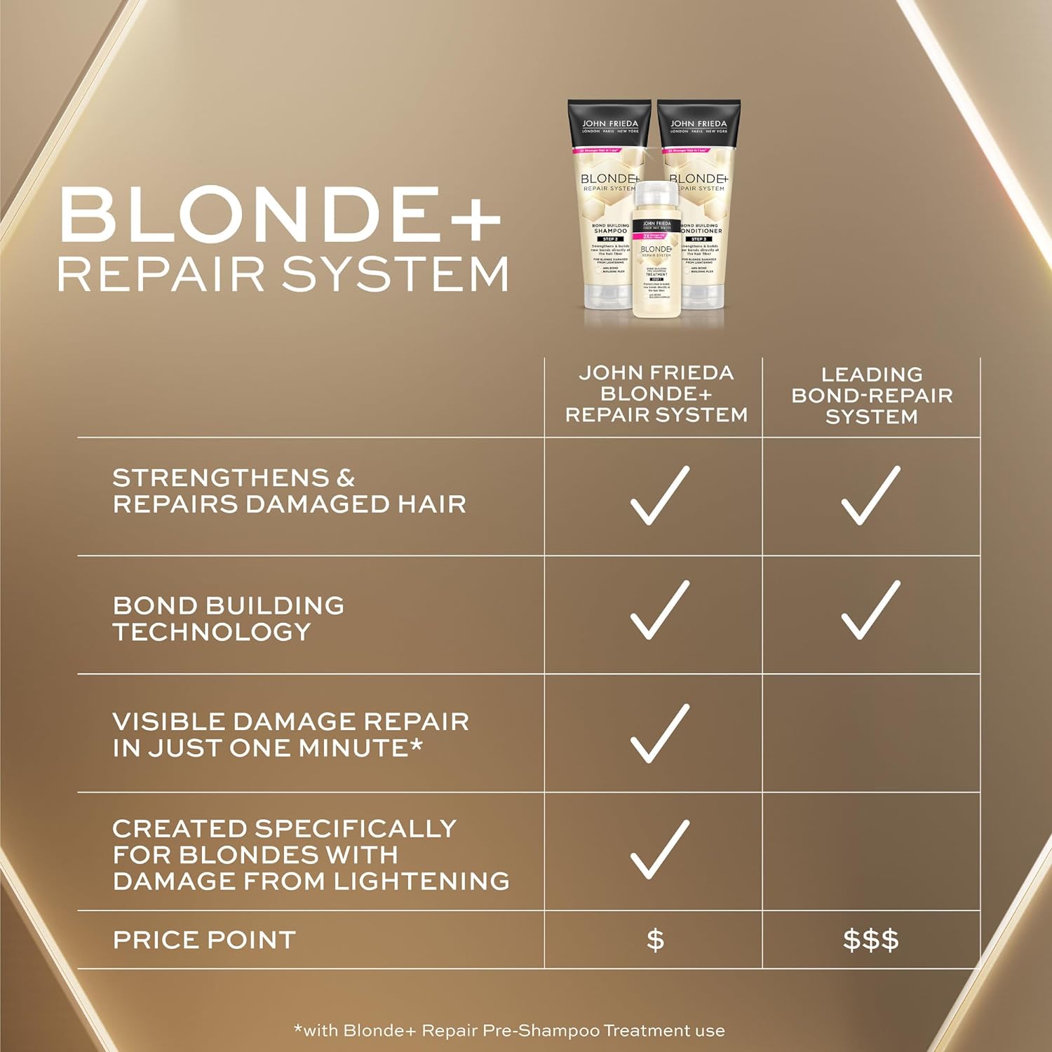 John Frieda Blonde+ Hair Repair System Conditioner, Bond Repair, Conditioner for Damaged Hair, 8.3 Oz : Beauty & Personal Care