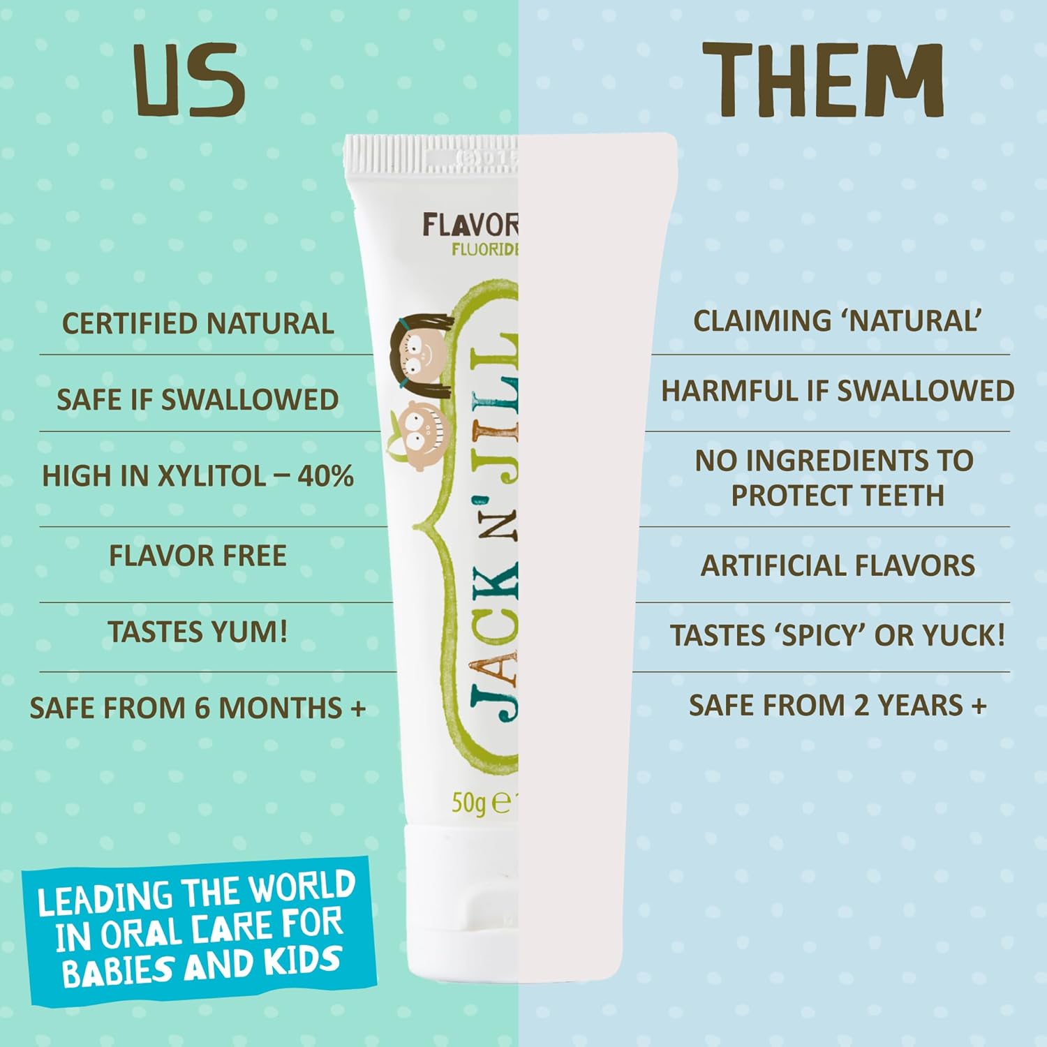 Jack N' Jill Natural Toddler Toothpaste for Baby, Kids and Infants 6 Months & Up, Fluoride Free Training Toothpaste for Toddlers 1-3, 40% Xylitol, BPA Free - Flavor Free, 1.76 Fl Oz (Pack of 1) : Health & Household