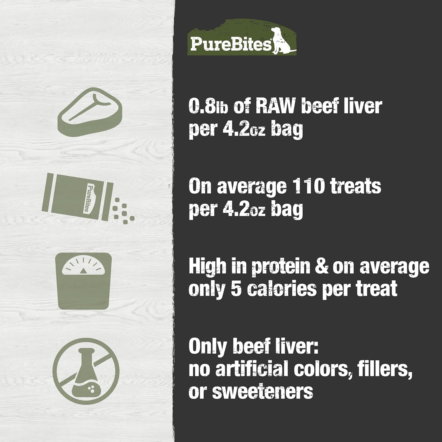 Purebites Beef Liver For Dogs, 4.2Oz / 120G - Mid Size : Tools & Home Improvement