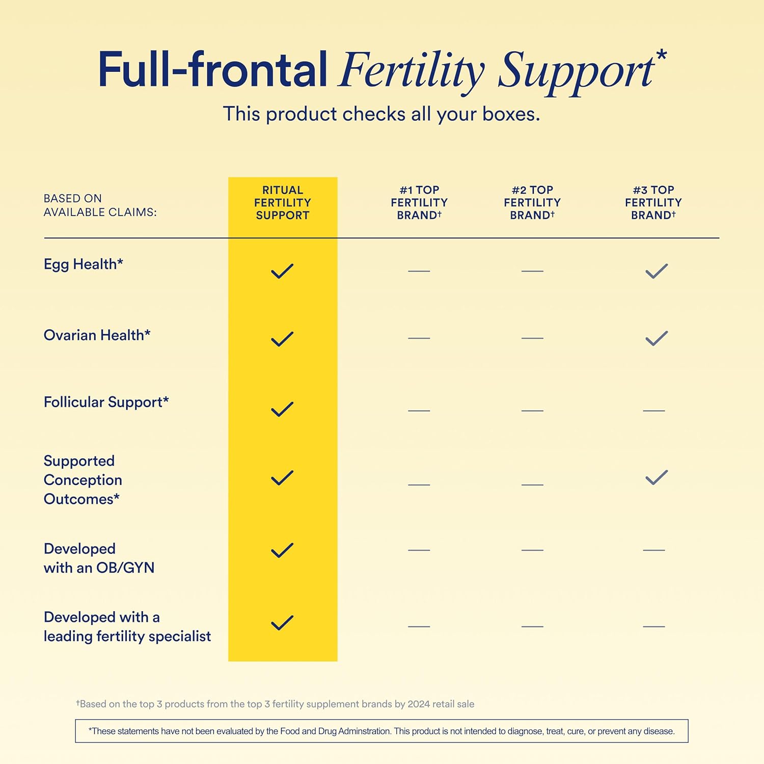 Ritual Fertility Support 3-in-1 Drink-Mix Formulated to Support Conception Outcomes with Clinically-Studied Ingredients (CoQ10, NAC, Myo-Inositol) and Designed with an OB/GYN. 60 Servings.* : Health & Household