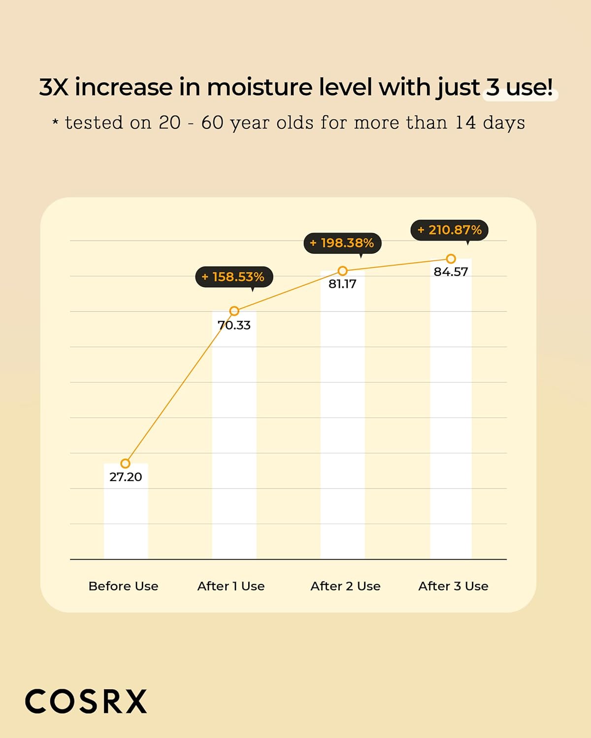 Cosrx Full Fit Propolis Synergy Toner, 280Ml / 9.46 Fl.Oz | Instant Moisture Boosting Toner, Propolis 72.6% Honey 10.7% Panthenol, Korean Skin Care