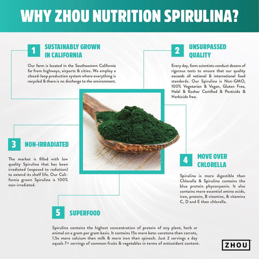 Zhou Nutrition Spirulina Tablets, Sustainably Grown In California, Nutrient-Packed Superfood, Vitamins, Vegan Protein, Amino Acids, Non-Irradiated, Gluten Free, Non-Gmo, 30 Servings, 180 Count