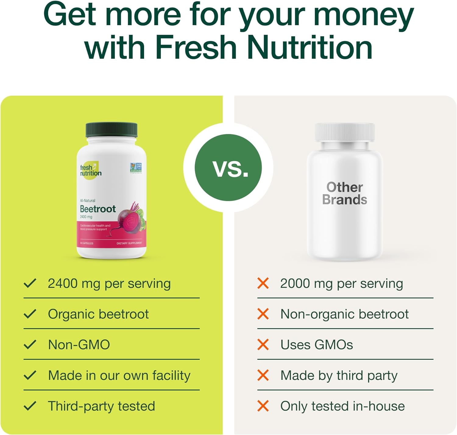 Fresh Nutrition Organic Beet Root Capsules - 2400mg Potent Dosage - Antioxidant Support - Vegan, Non GMO, Gluten-Free - 90 Capsules : Health & Household