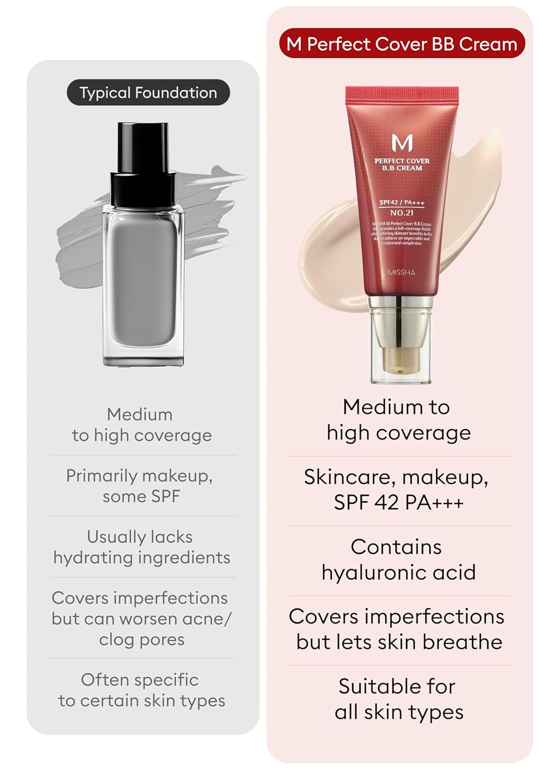 Missha M Perfect Cover Bb Cream No.13 Bright Beige - Fair With Cool Undertone Spf 42 Pa +++ 1.69 Fl Oz - Tinted Moisturizer With Spf : Beauty & Personal Care