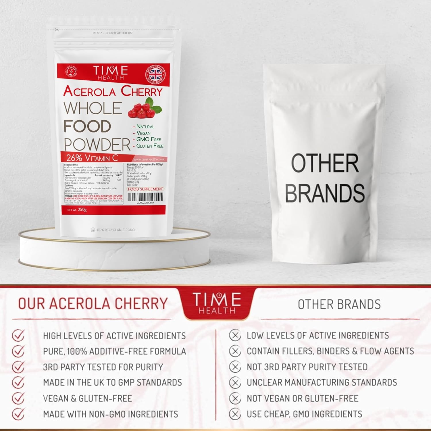 Acerola Cherry Spray Dried Juice Powder - Natural & Wholefood Vit C - 100G 250G 500G 1Kg (250G Powder Pouch)