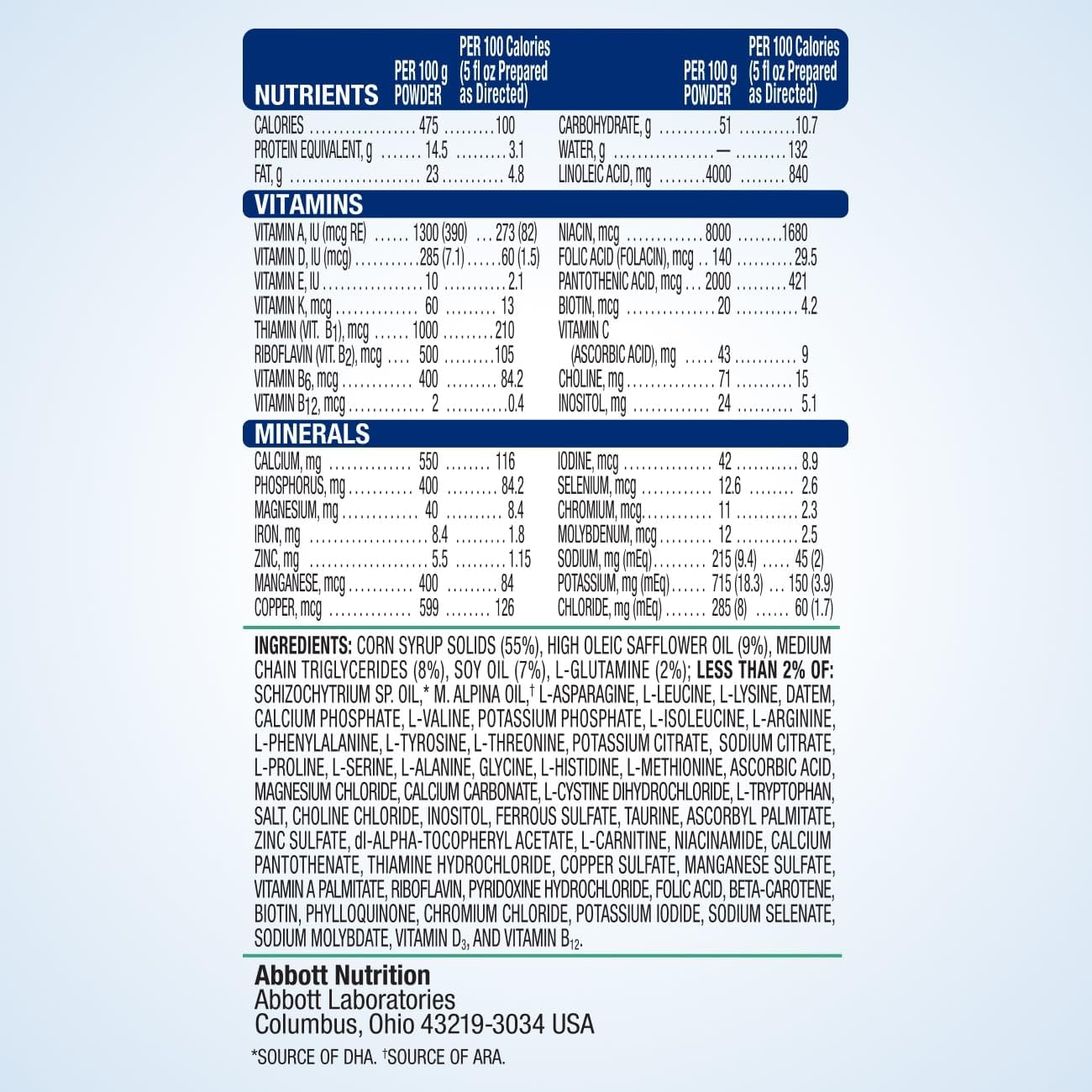 EleCare Hypoallergenic Infant Formula, Complete Nutrition for Food Allergies, Amino Acid-based Baby Formula Powder, 14.1-oz Can : EleCare: Baby
