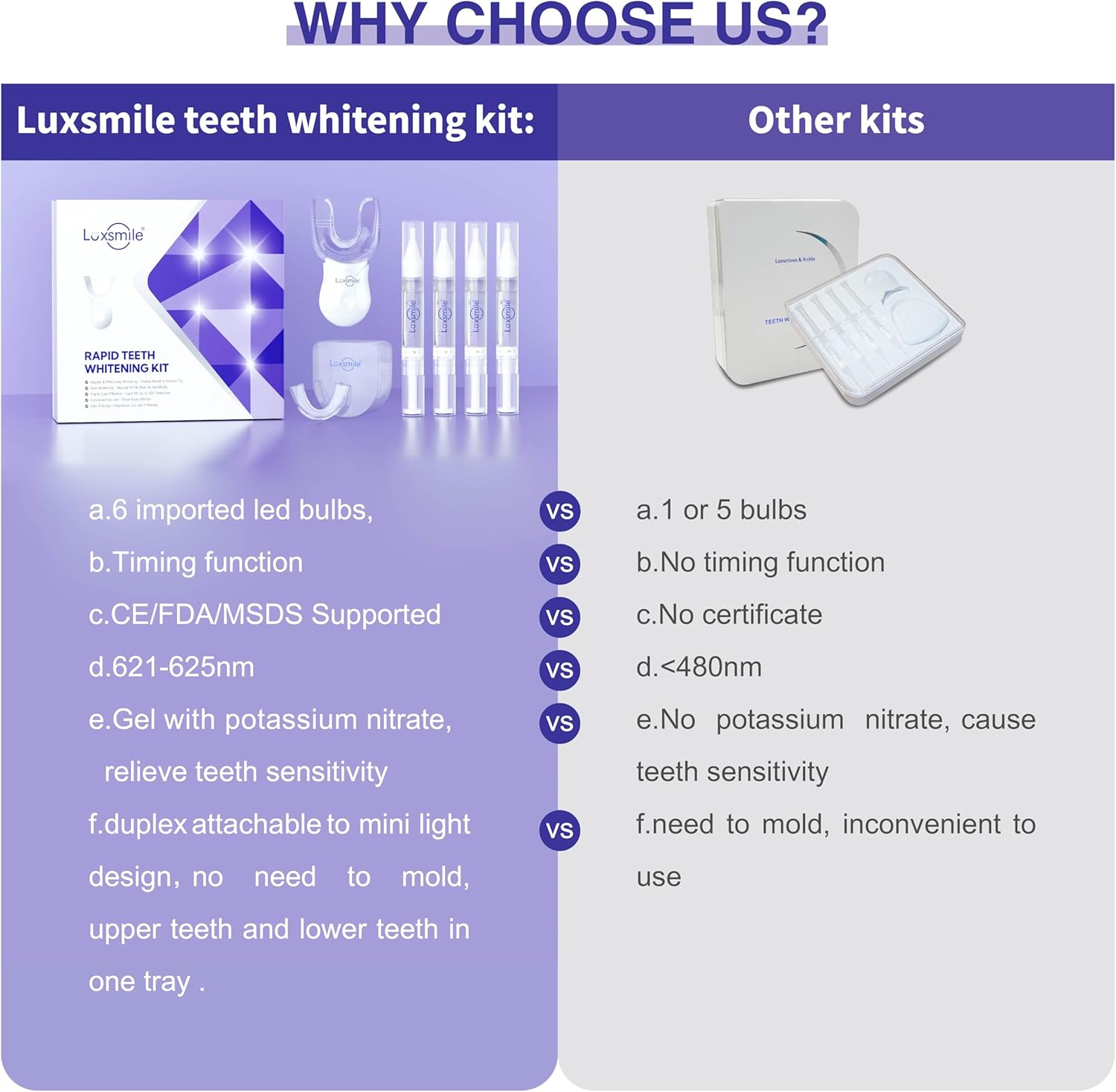Teeth Whitening Kit With Led Light Pro Teeth Whitener Combo For Efficient Sensitive Teeth Whitening, 4 Teeth Whitening Gel Pens & 2 Mouth Trays : Health & Household