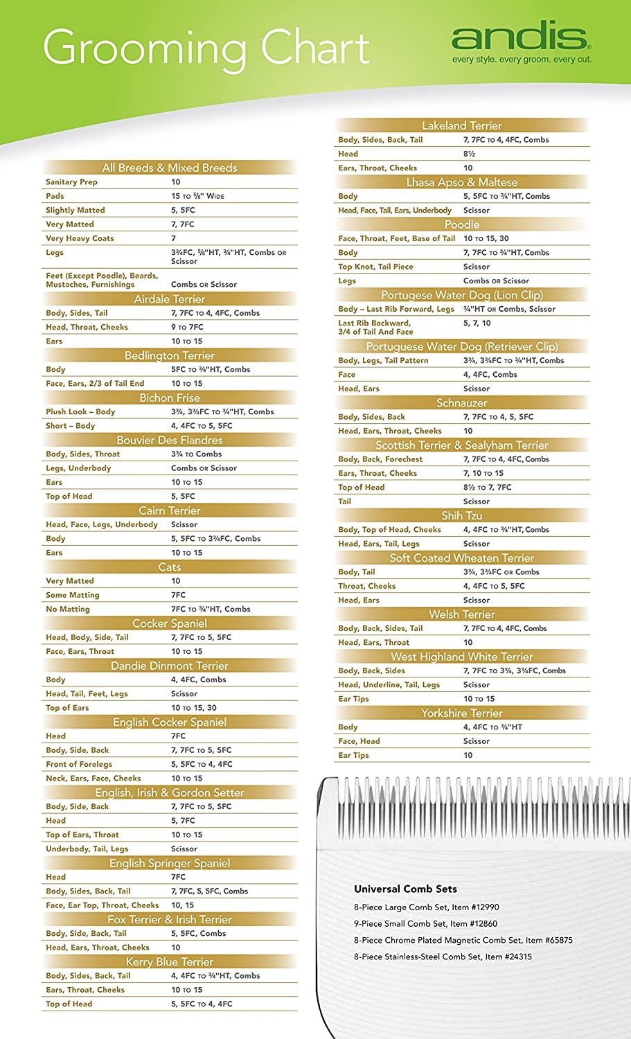 Pet Grooming Clipper Blades : Andis (Pet) 64440 Ceramicedge Ceramic Coarse Pet Replacement Blade Cutter, Size-Coarse ,Silver