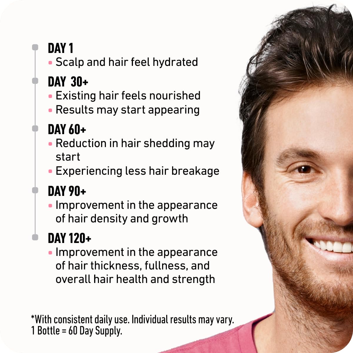 Boldify Hair Growth Serum - 2 Oz, 30 Natural Boosters + 4 Clinically Proven Peptides, Lightweight Non-Greasy Scalp Treatment For Thicker, Fuller Hair For Women & Men : Beauty & Personal Care