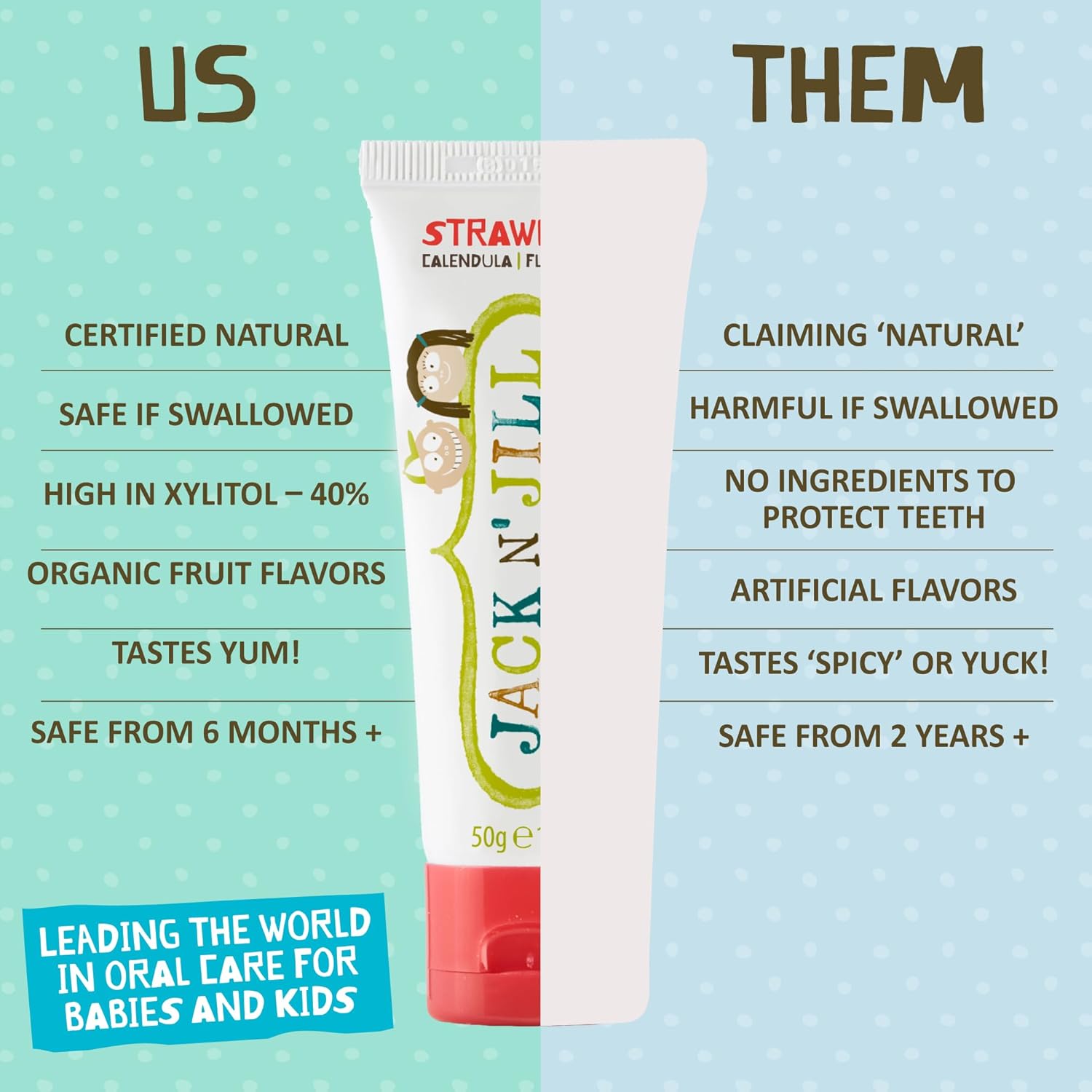 Jack N' Jill Natural Certified Toothpaste - Baby & Toddler Toothpaste, Fluoride-Free, 40% Xylitol, Sugar-Free, Safe for 6 Months and Up, Makes Tooth Brushing Fun, Organic Strawberry Flavour, 1 x 50g : Jack N' Jill: Amazon.co.uk: Health & Personal Care