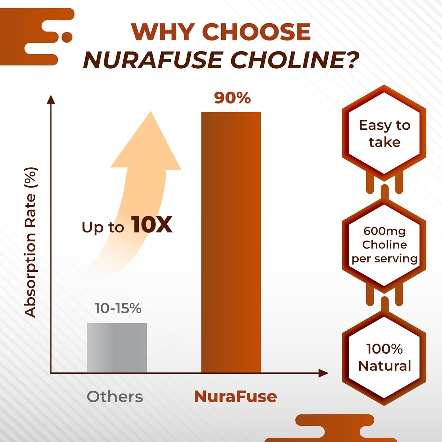 Nurafuse Choline With Dha, Inositol, Vitamin B12, Coenzyme Q10, Nac, Magnesium, Ashwagandha – Supports Brain Health, Promotes Liver Health – Made In The Usa : Health & Household