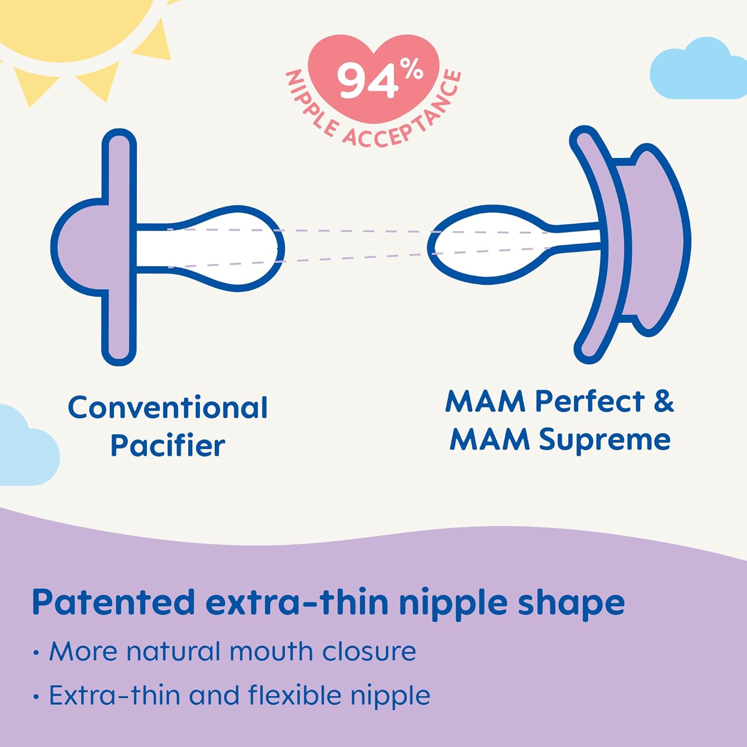 Mam Perfect Baby Pacifier, Patented Nipple, Developed With Pediatric Dentists & Orthodontists, 2 Pack, 6-16 Months, Boy : Baby