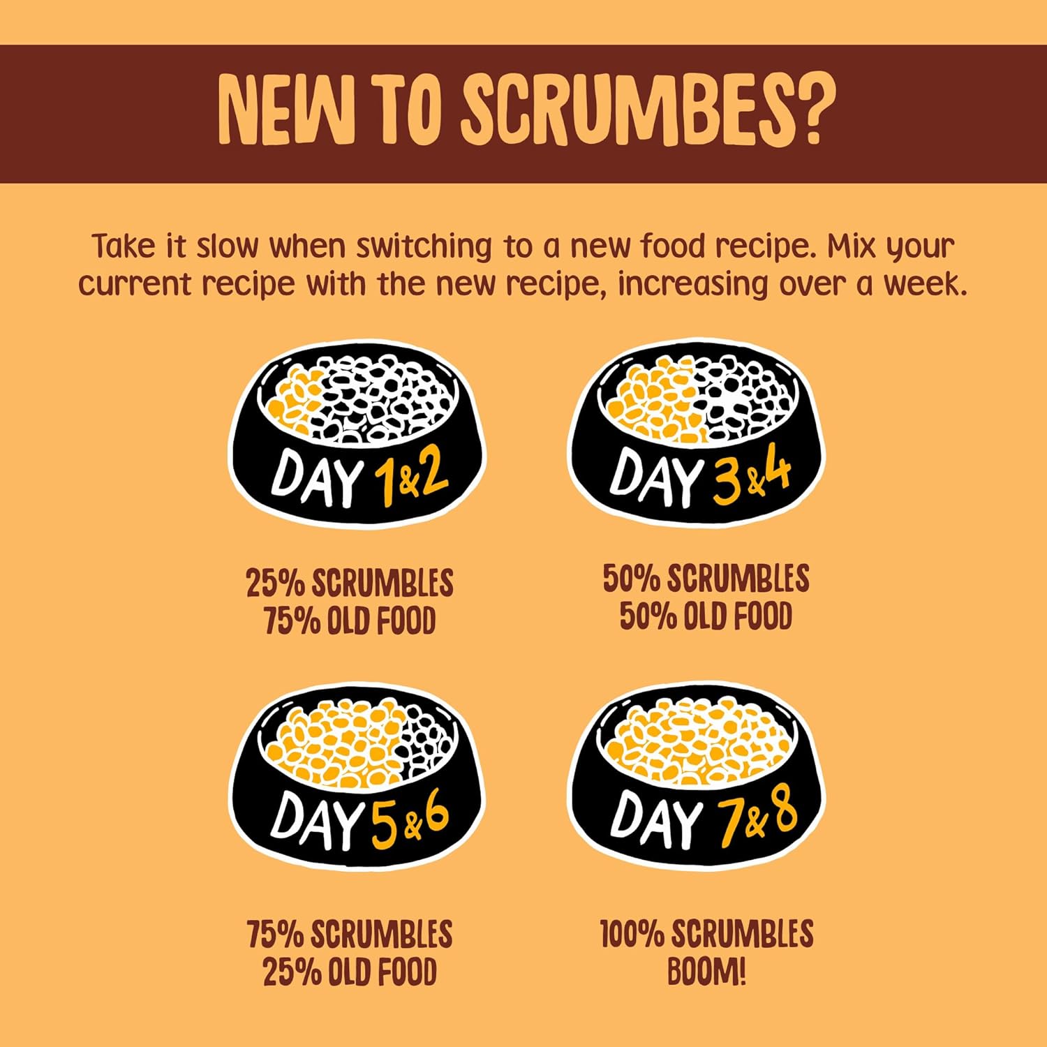 Scrumbles Natural Wet Cat Food, Chicken Pate 18x 80g :Pet Supplies