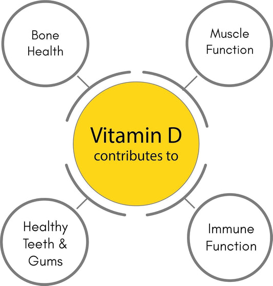 Synbio Premium - Vitamin D 1000 Iu Capsules | Vegetarian Society Approved - Soya Free - Dairy Free - Peanut/Nut Free - Kosher - Halal - Gelatin Free - Gluten Free