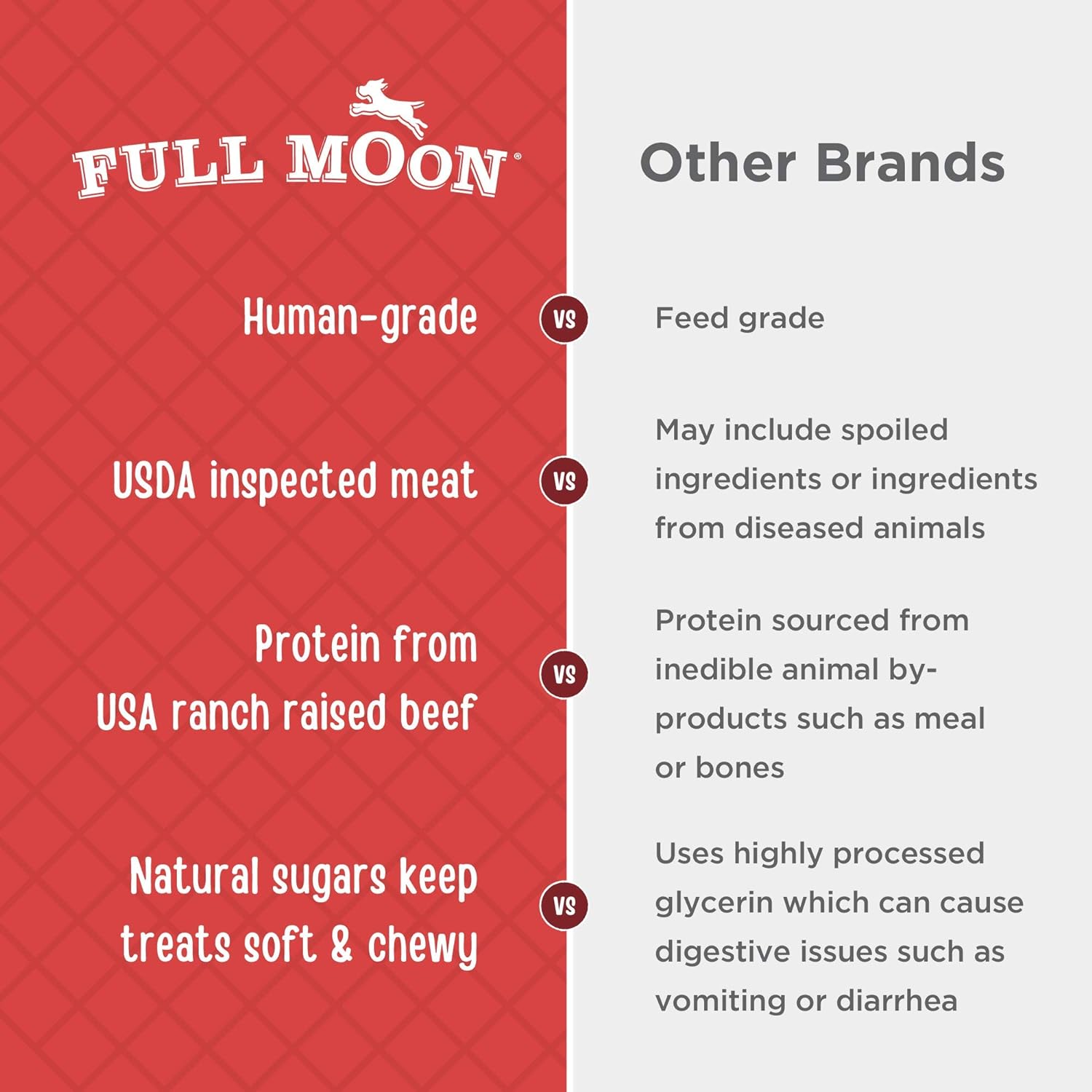 Full Moon Beef Jerky Healthy All Natural Dog Treats Human Grade Made in USA Grain Free 11 oz : Pet Supplies