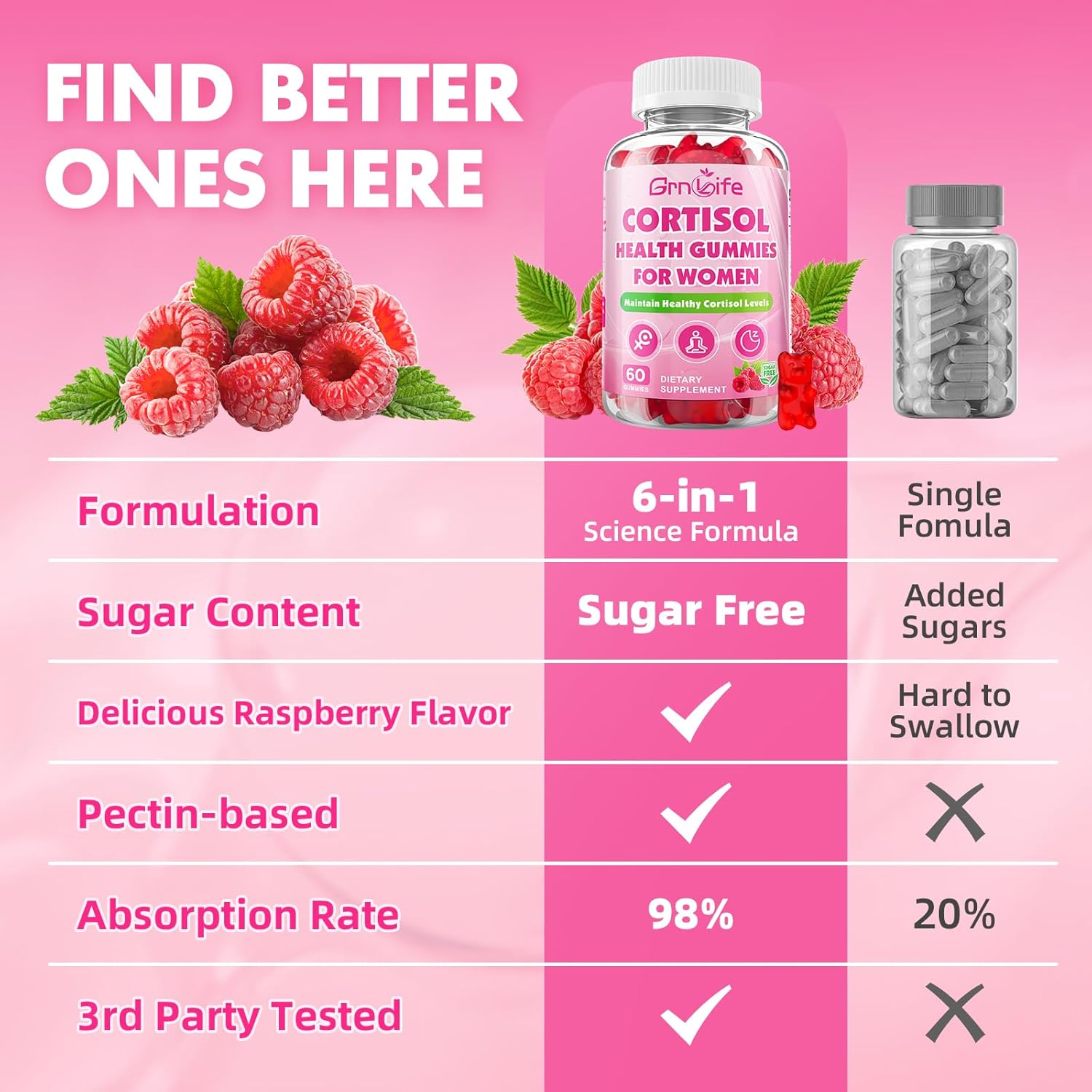 Cortisol Gummies For Women, Cortisol Supplements Gummies With Magnesium Ashwagandha Rhodiola Rosea And L-Theanine Complex For Relaxation And Focus, Zzz Support, Raspberry Flavor, 60 Count : Health & Household