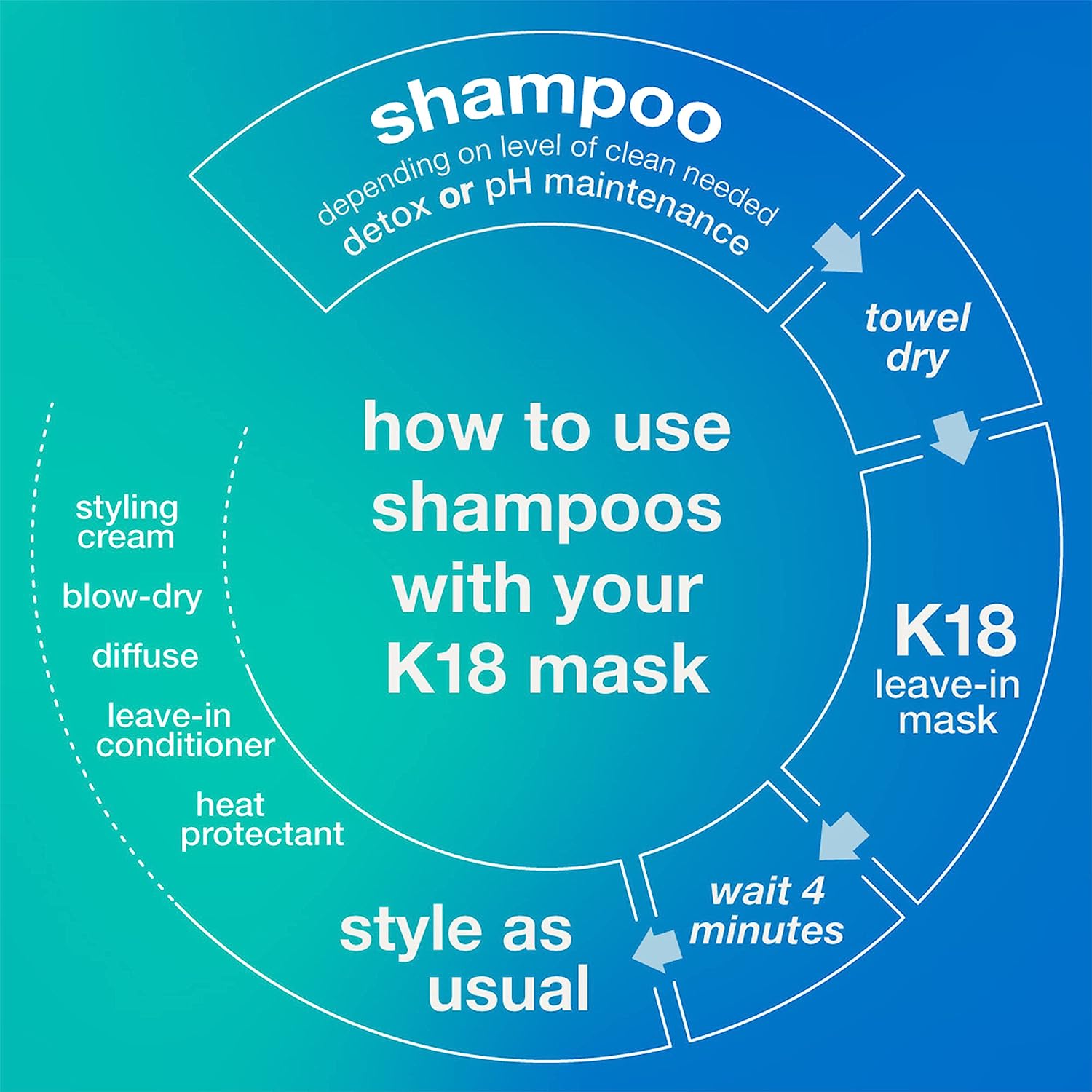 K18 Clarifying Shampoo & Hair Repair Oil Bundle - Color Safe Clarifying Shampoo (8.5oz) to remove build up, and Weightless Hair Strengthening Oil (30ml) : Beauty & Personal Care