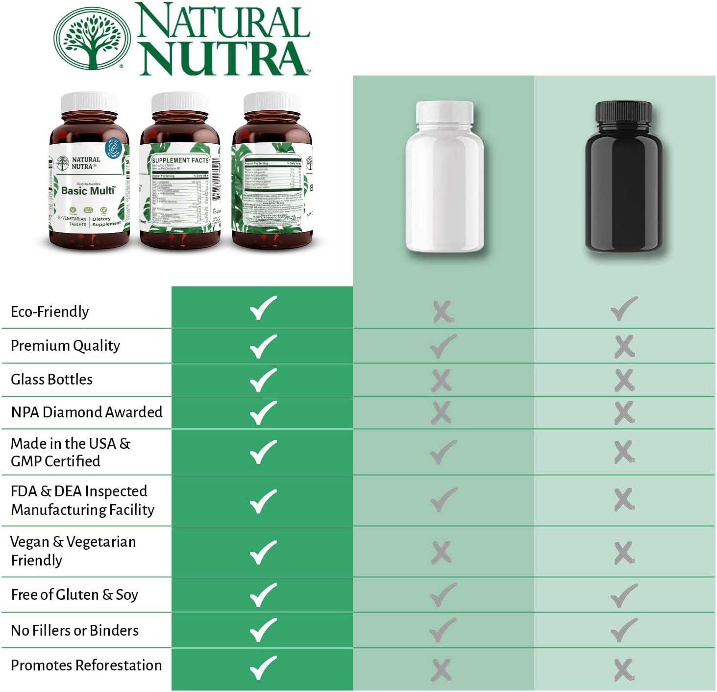 Natural Nutra Multivitamin and Mineral for Women and Men, One a Day Vitamin and Supplement, Vitamin B1, Calcium, Iron, Phosphorus, Vegetarian, Gluten-Free, 60 Easy to Swallow Tablets : Health & Household
