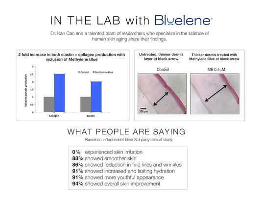 Night Cream, Revolutionary Anti Wrinkle Face Cream With Methylene Blue (30 Ml). Suitable For Sensitive Skin