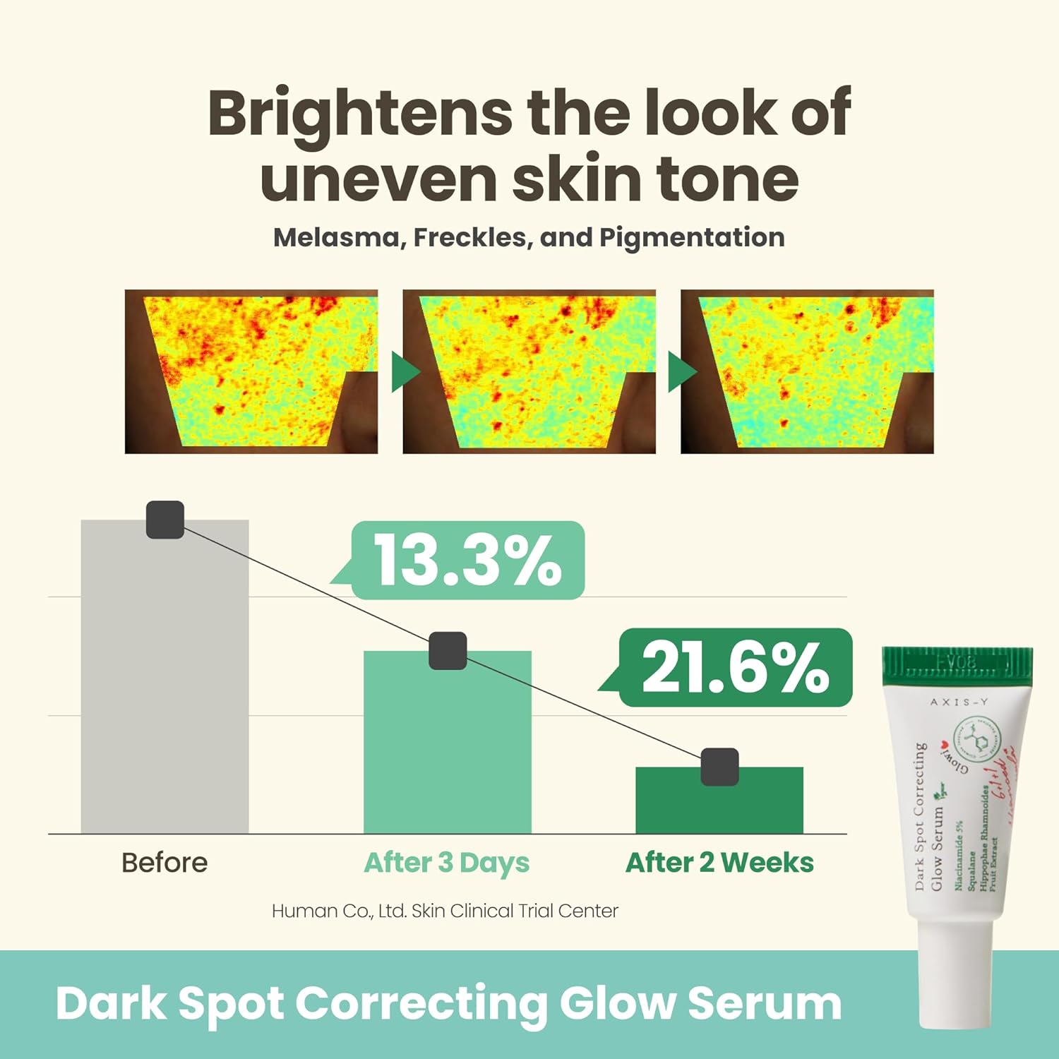 Axis-Y The Mini Glow Trio Dark Spot Correcting Travel Size Gift Set - Toner 0.41 Fl. Oz., Serum 0.169 Fl. Oz., Cream 0.169 Fl. Oz. - Vegan Korean Skin Care : Beauty & Personal Care