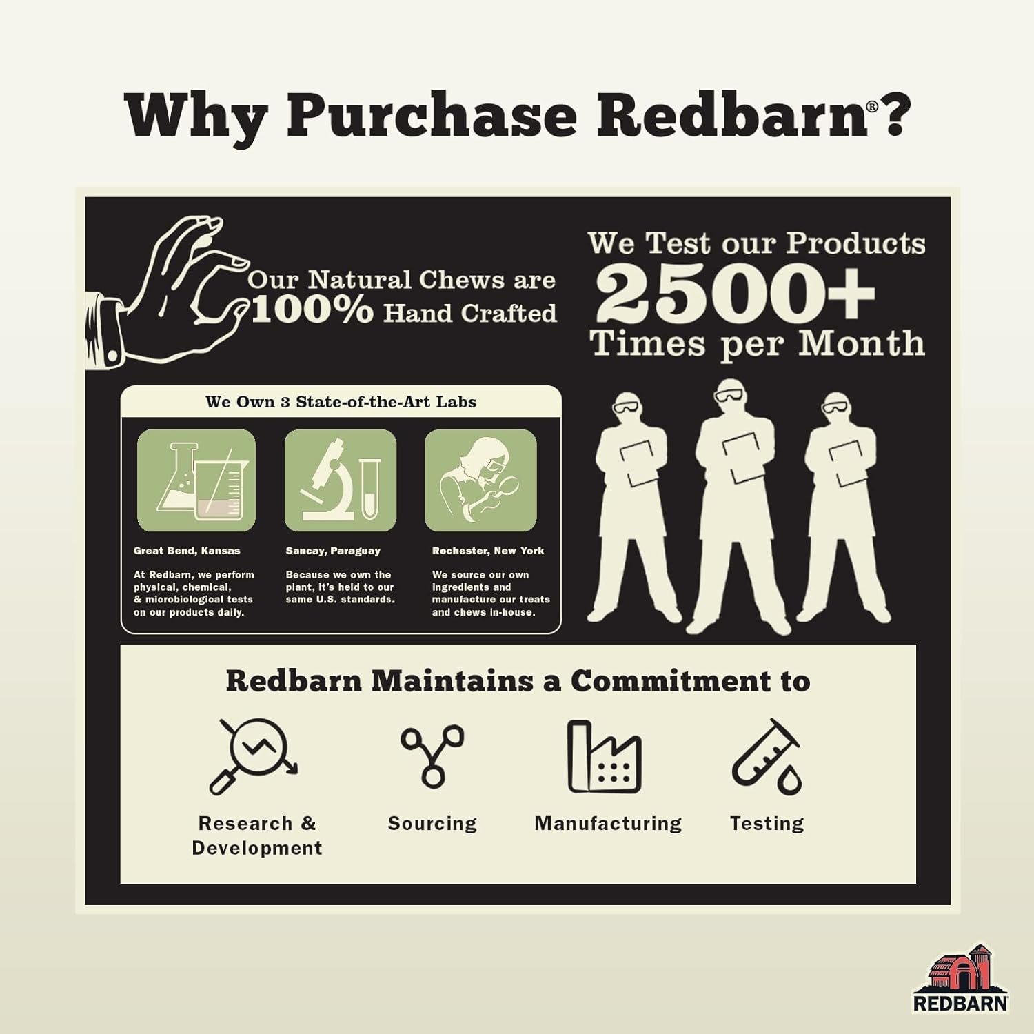 Redbarn All-Natural Large Beef Cheek Rolls for Dogs, Chicken & Carrot Glazed - Single Ingredient Grain-Free Chew Treat Naturally Rich in Collagen - 4 Pack - Packaging May Vary : Pet Supplies