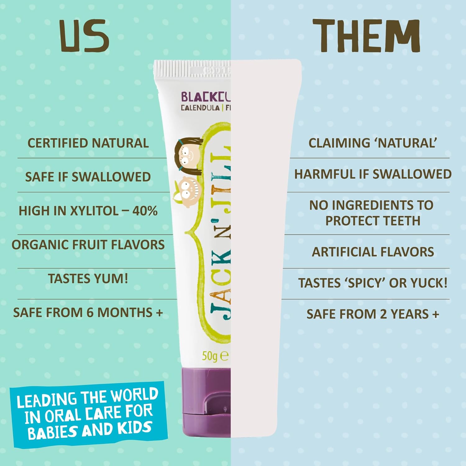 Jack N' Jill Natural Toddler Toothpaste for Baby, Kids and Infants 6 Months & Up, Fluoride Free Training Toothpaste for Toddlers 1-3, 40% Xylitol, BPA Free - Blackcurrant, 1.76 oz (Pack of 3) : Health & Household